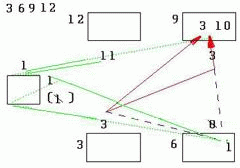3-6-9-12